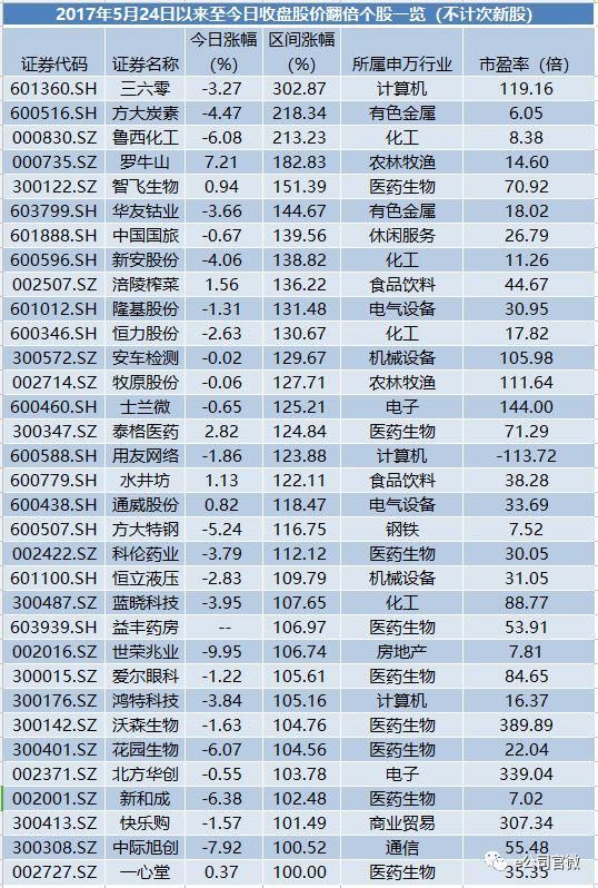 A股又遇百股跌停，刚刚，这些公司推出增持计划，看看有没有你的