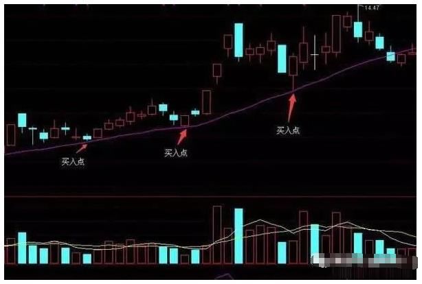 上海一女博士总算把：“20日均线选股”说明白了，学会股市如提款
