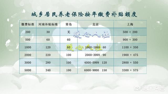 现在村里要不要交人口费用_老许你要老婆不要图片