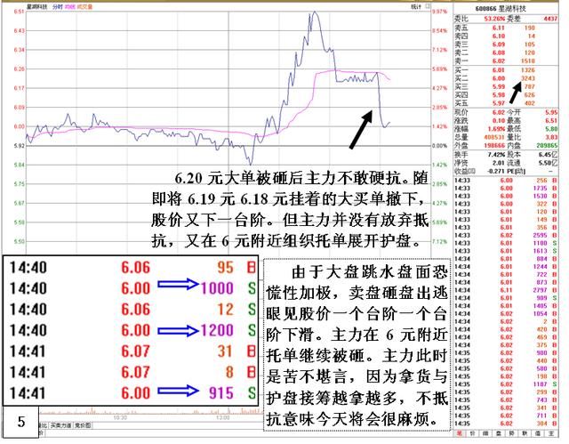 中国股市撤离失去了底气，2018年牛熊转换即将来临！