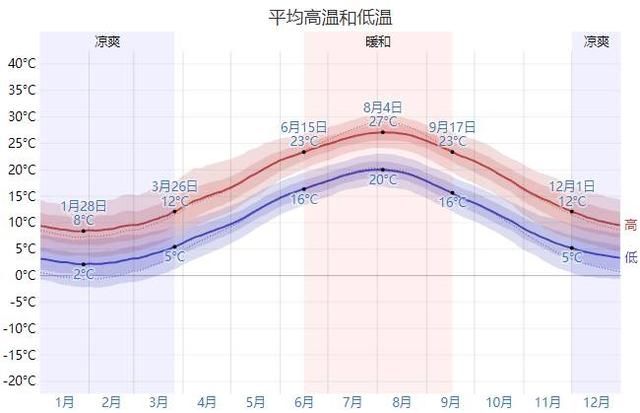 周游俄罗斯：角斗场旁的疗养院索契