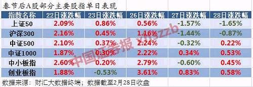 绩优私募为风格切换点赞:成长反弹可期,反转还没戏!