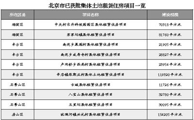 “国家队”进场 房租不会疯涨