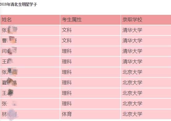 深圳教育局调查富源学校是否人籍分离, 去年该