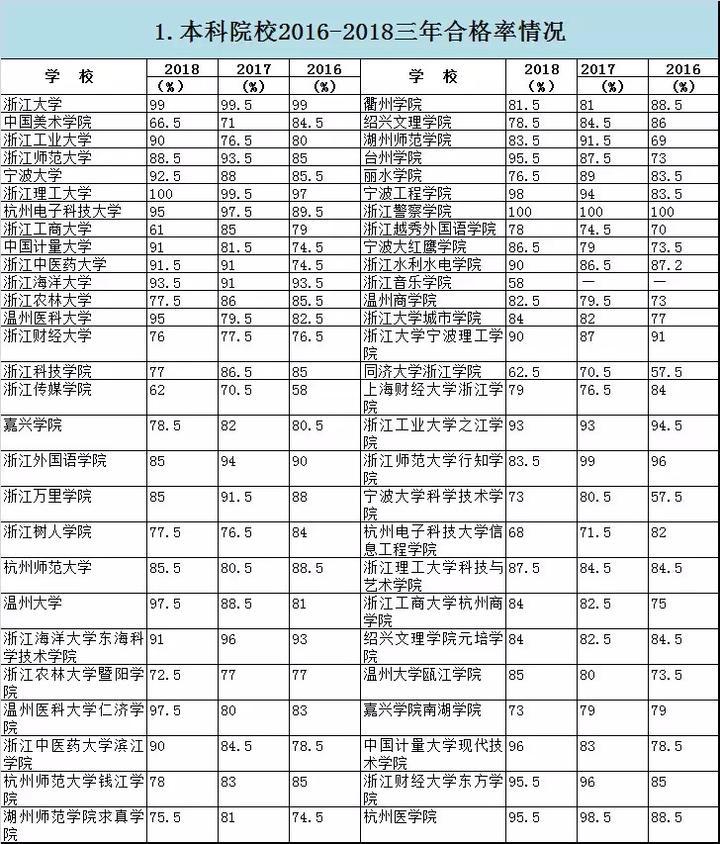 高职高专学校排名_高职高专高数教材照片(2)