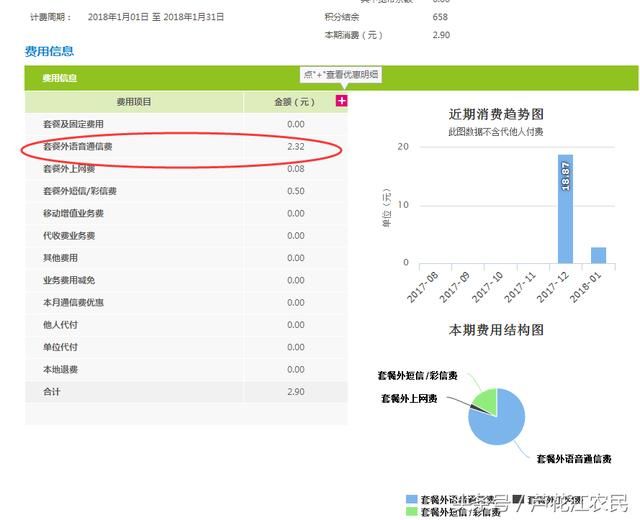 农村移动用户的愤怒：随意扣我们农民的话费，还没地方申诉