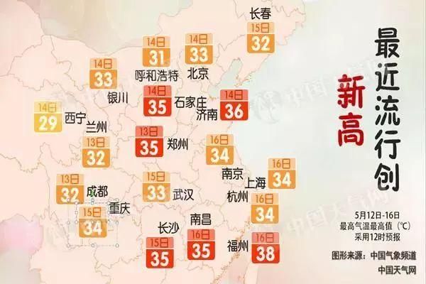 高温来了!今天35度?周三还有中雨!