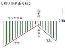 你知道MACD有个十拿九稳的不传战法吗？