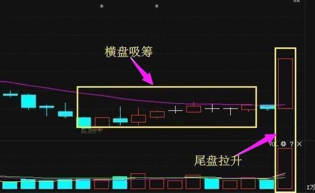 医疗第一龙头底部吸筹4年，尾盘现金叉，18年暴涨成妖已成定局