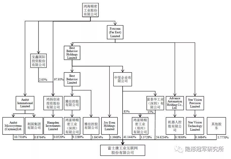 富士康IPO创纪录背后，这四城将成“独角兽”最大受益者