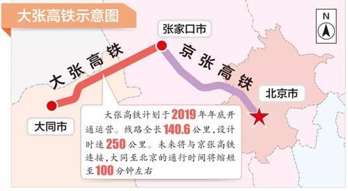 高铁张家口到北京多少钱