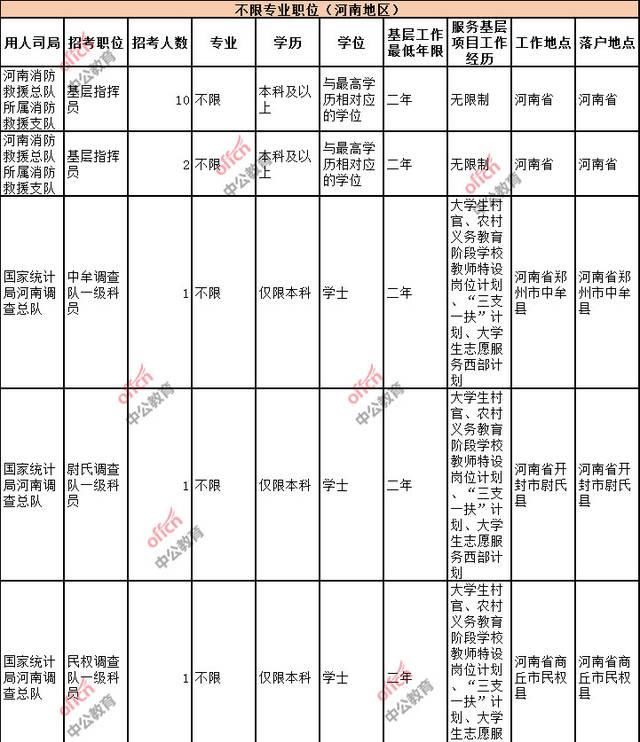 国考河南考生入口