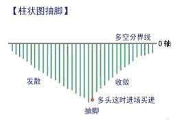 你知道MACD有个十拿九稳的不传战法吗？