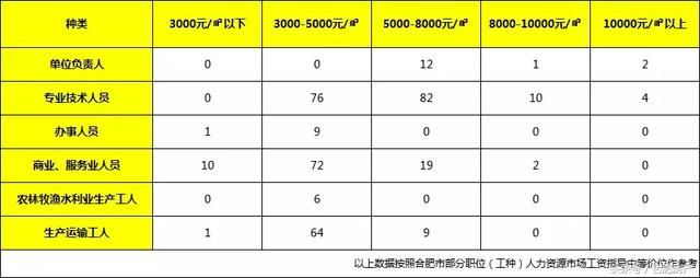 在合肥，月入5000的我们，不敢说买房！