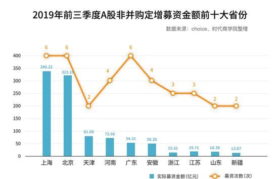 上市公司融资方式
