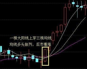 中国股市尾盘漏出马脚，2亿散户：为何中国股市如此不堪一击？