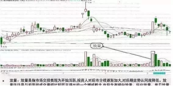 非常实用的成交量买卖技巧，认真看一遍，再也不亏钱，经典！