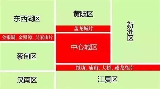 2018武汉最强\＂户口使用指南\＂!人手一份，以后一定用得到!