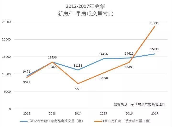 留给刚需客的时间不多 一年逆袭 江浙沪又一房价洼地将被填平