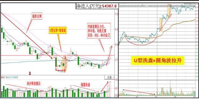 股市唯一不骗人\"内盘外盘\"黄金口诀,过了今晚永久删除,建议珍