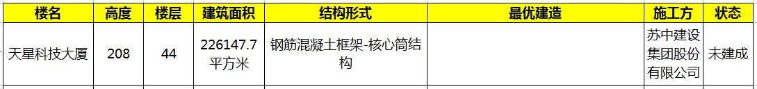 中国城市高楼排行榜之兰州十大高楼排行榜