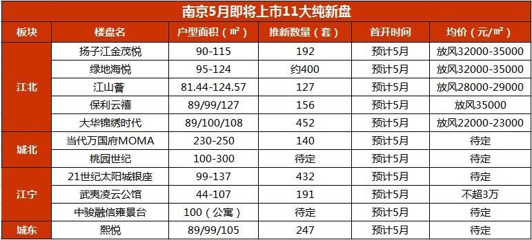 紧急通知!11家纯新盘随时开盘!放风价突破限价……