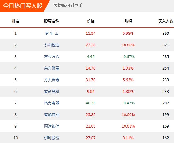 【实盘大赛】MSCI行情来了!跟高手买牛股，现金红包人人可拿