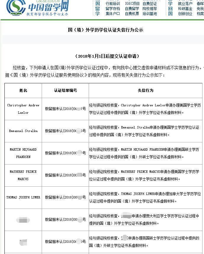 学历认证失败后果比GPA低出勤率低被学校开