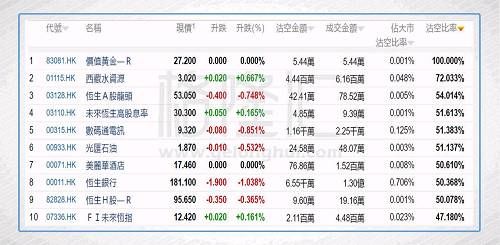 港股复盘:乙醇、多硅晶概念股飞起 小型股继续