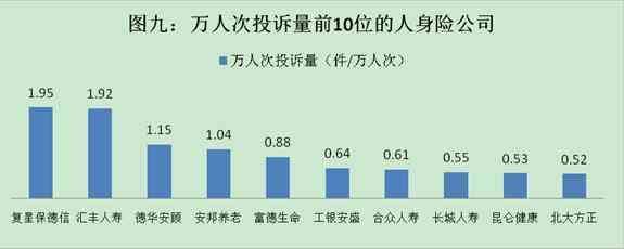 保监会：去年接收涉保险公司保险消费投诉93111件