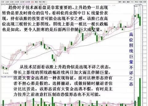 百分之90股民不知道庄家洗盘到底在洗什么，值得一看！