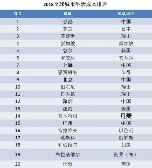 香港全球排名_香港女神前50排名(3)