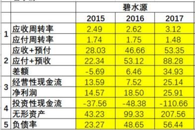 碧水源:环保概念第一股再度崛起,18年有望领涨