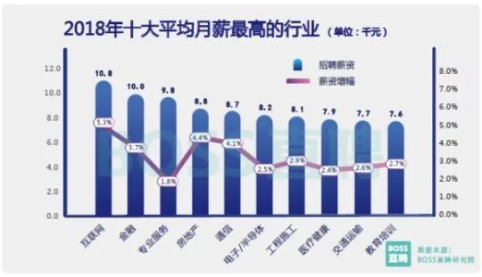 点击图片查看详情 收入证明_2018兰州白领收入(3)