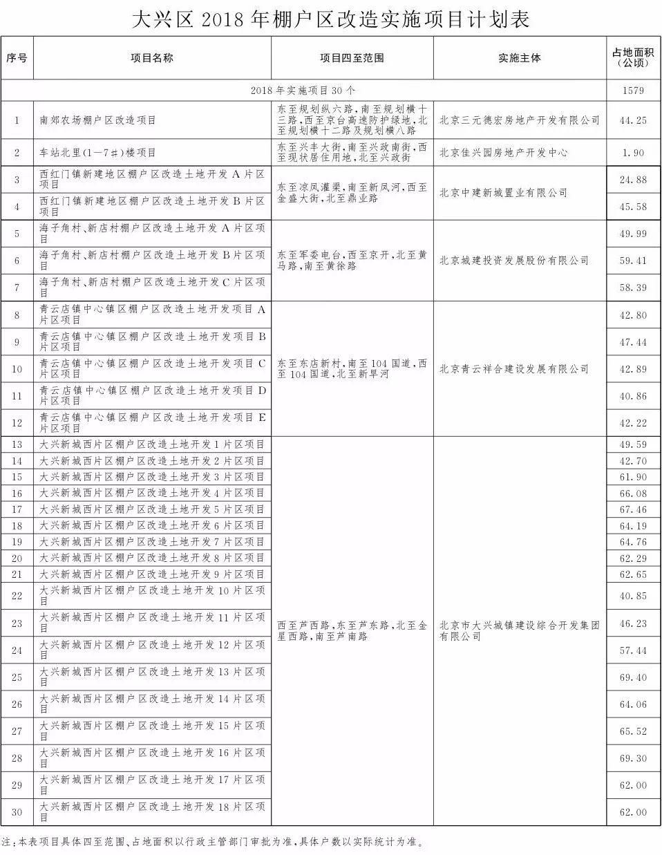 拆迁!定了!2018年丰台将有43个棚户区改造项目!看看有没有你家!