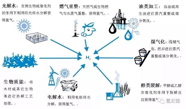 生产成本与经济总量_生产成本明细账