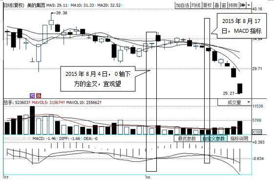 最牛交易员酒后总结血泪教训：披着“牛皮”A股，再次迎来大血洗