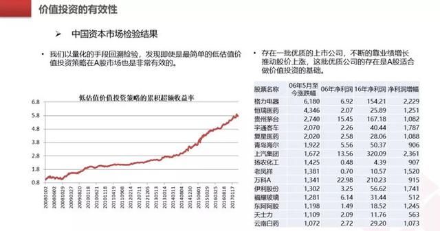 最牛公募董事长辞职，听其本人详解东方红基金高回报秘诀