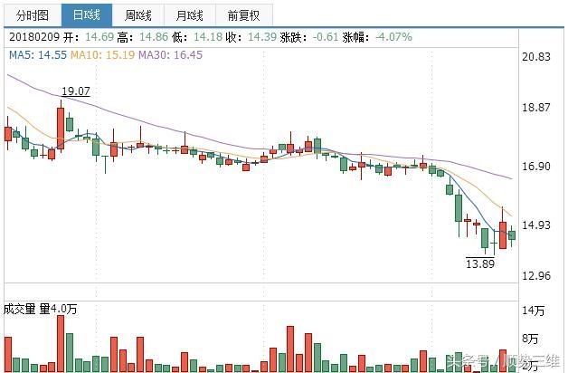 消费旺季，超12亿大单逆市追捧15只个股，三股迎绝佳布局良机！