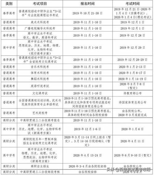 甘肃省高考报名2020