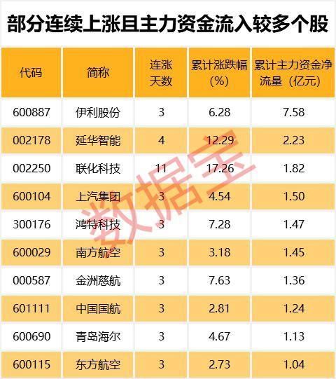 强势股上演补跌潮，这类股估值远高于行业平均水平，能撑住吗?