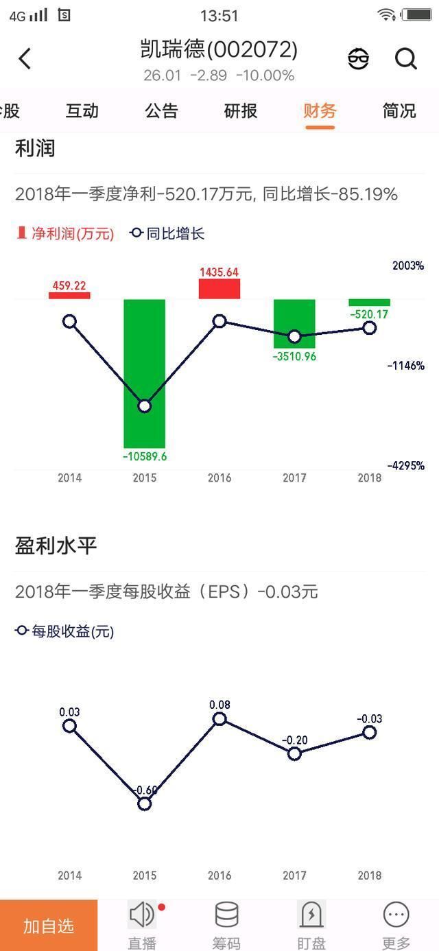 停牌半年，复牌就跌停!还有退市风险，散户:5年内不碰这只股