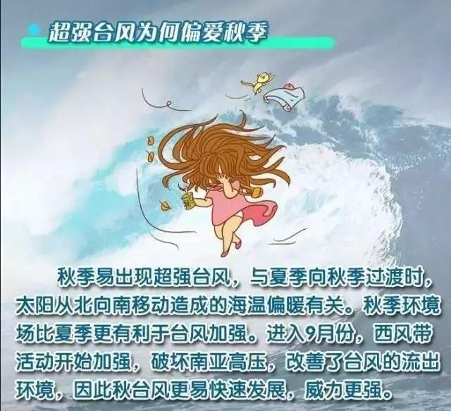 气象科普知识秋台风为何那么凶?