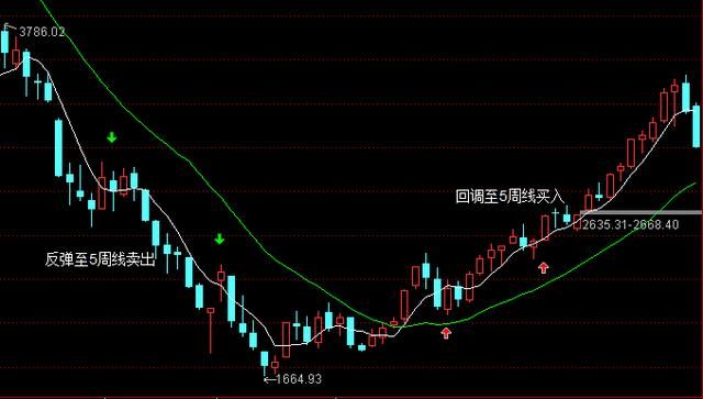 暴涨暴跌投机获利，只需要三点