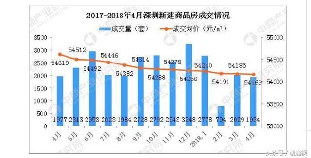 谢逸枫：买房摇号错了吗？万人抢房的罪魁祸首是限价政策吗？