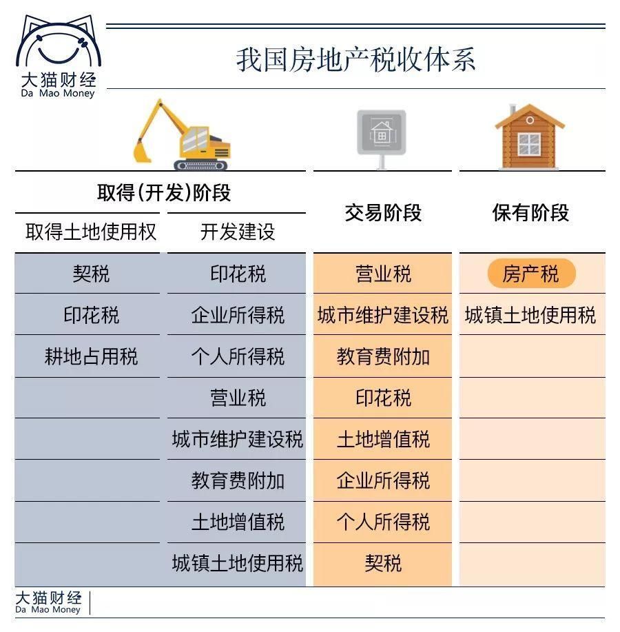 9个房地产税焦点问题，你关心的都在这里了，没房的人最受伤