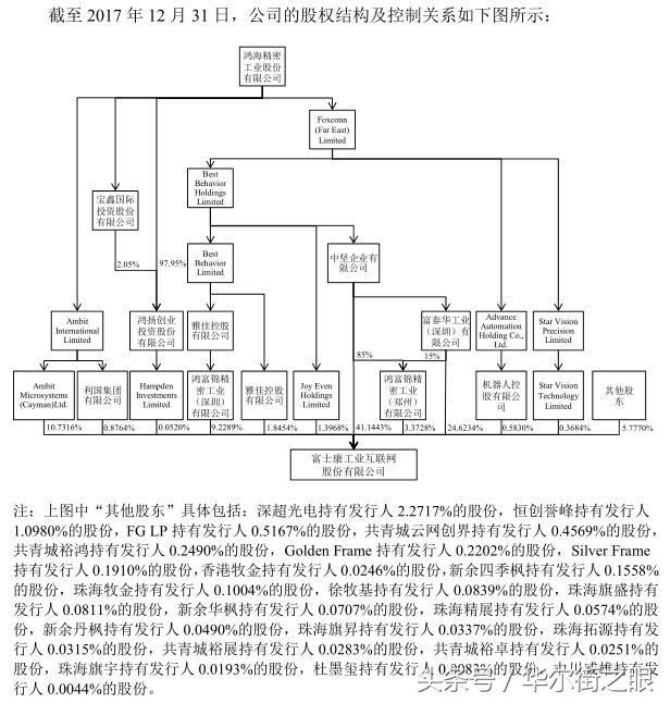 富士康A股上市，郭台铭进一步分拆鸿海帝国