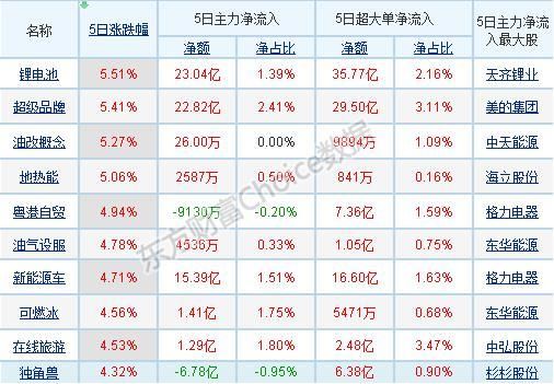 一文看后市：独角兽与白马齐飞！比比谁更有价值？白马股现在能否