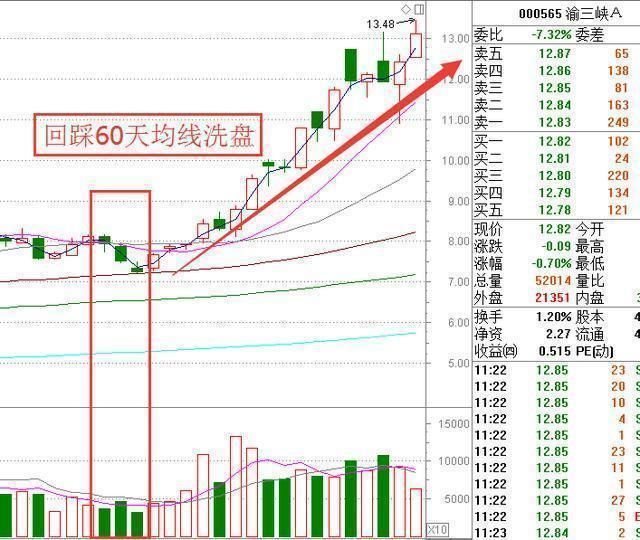 中国股市扯掉最后一块“遮羞布”，喊出保护弱小散户的旗号！