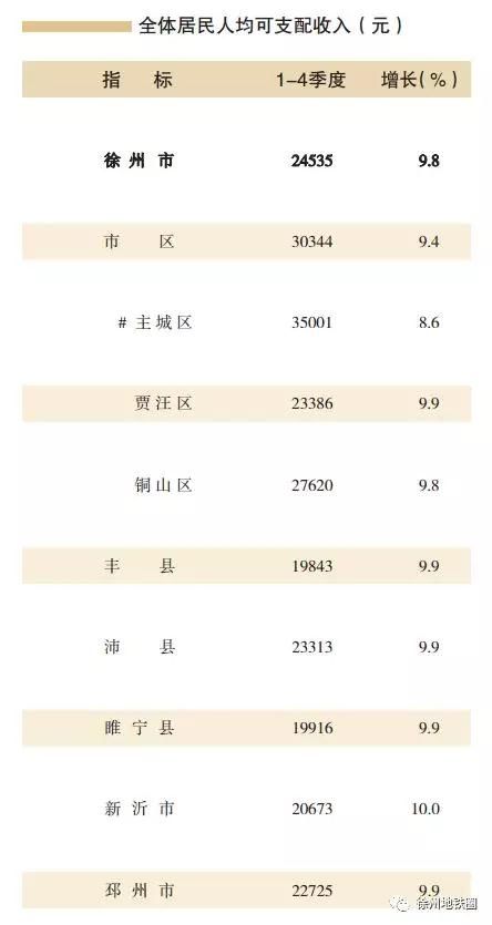 江苏所有县的gdp_2009年江苏个县GDP最终排名(3)